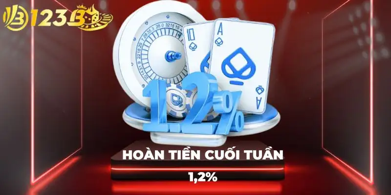 Hoàn tiền cuối tuần 1,2% Hoàn tiền cuối tuần 1,2%